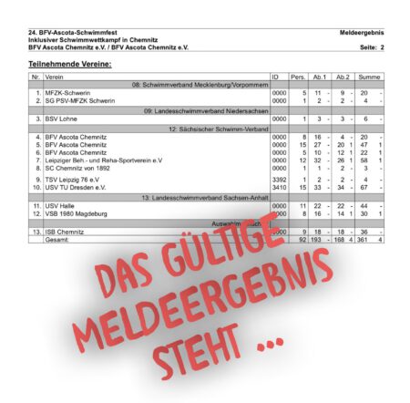Symbolbild Meldeergebnis 24. BFV Ascota Schwimmfest